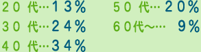 〈 働く看護師の年齢層 〉