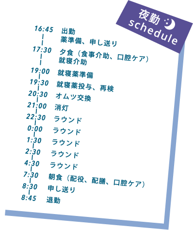 夜勤のschedule